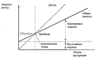 Анализ критической точки 1