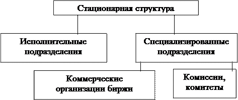 Четвертой задачей фондовой биржи можно считать обеспечение гласности 2