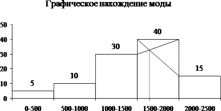 Таблица итоговая таблица 2