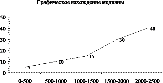 Таблица итоговая таблица 3