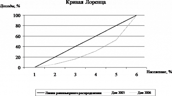 Таблица итоговая таблица 4