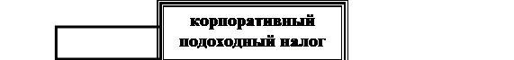  элементы корпоративного подоходного налога в рк 1