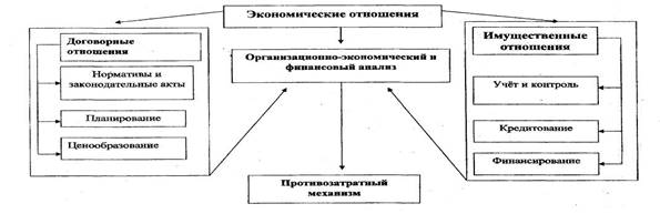  система экономических отношений предприятия 1