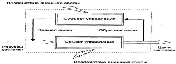  управление экономическими отношениями предприятия 1