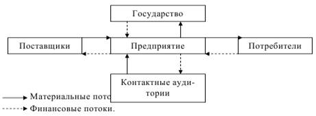  управление экономическими отношениями предприятия 2