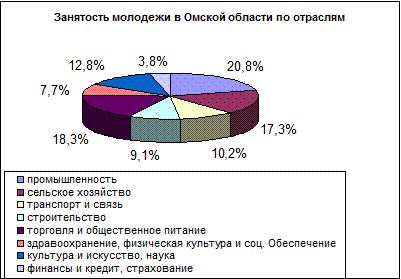 Использование труда молодежи 1