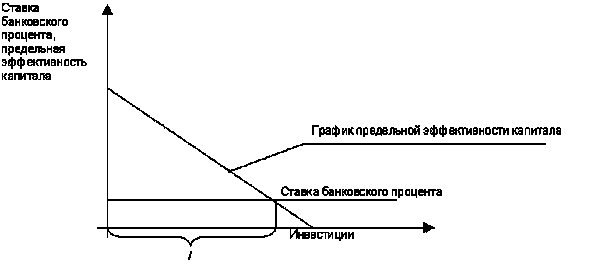 Описание: http://www.cfin.ru/press/management/2000-5/Image858.gif