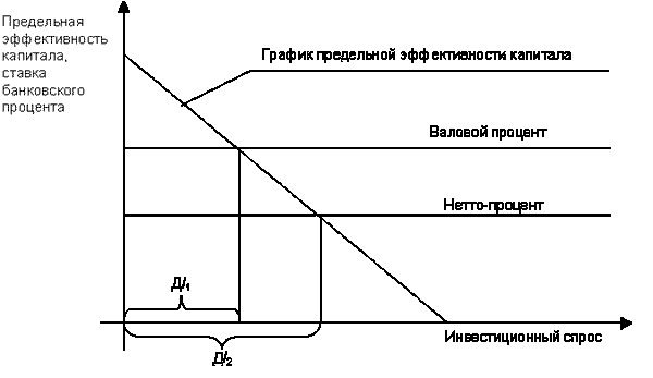  теоретические основы исследования инвестиционного спроса и влияния на национальный объем производства 3