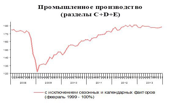  анализ инвестиционного спроса и влияния на национальный объем производства 1