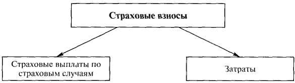  теоретическое понятие страхования 1