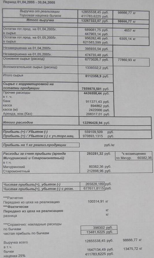  классификация затрат образующих издержки производства 2