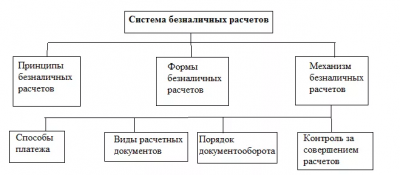 Формы безналичных расчетов 1