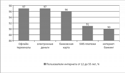 Формы безналичных расчетов 11