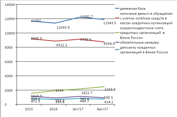 Формы безналичных расчетов 13