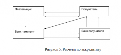 Формы безналичных расчетов 3