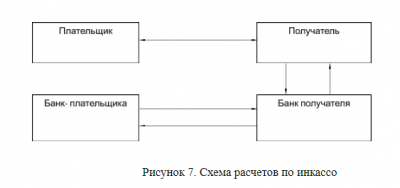 Формы безналичных расчетов 5