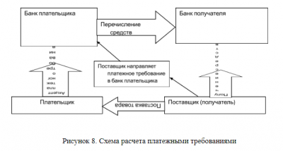 Формы безналичных расчетов 6