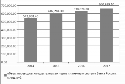 Формы безналичных расчетов 8