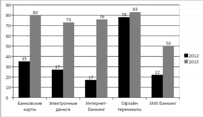 Формы безналичных расчетов 9