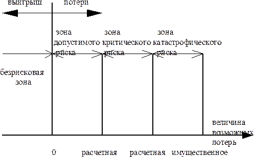 Список использованных источников 1