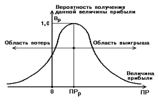 Список использованных источников 2