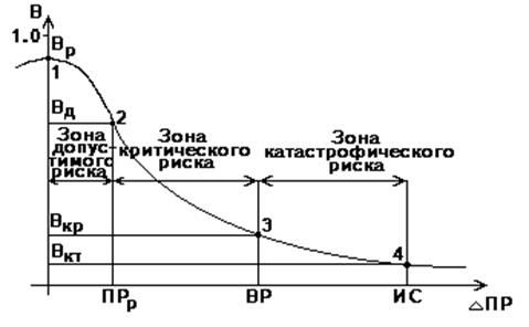 Список использованных источников 3