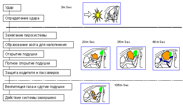 Подушки безопасности 1