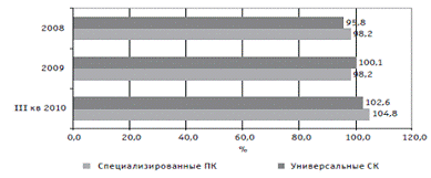 Убыточность и рвд последствия демпинга 1