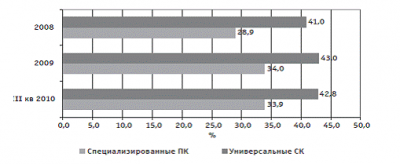 График динамика комбинированного коэффициента убыточности нетто 1