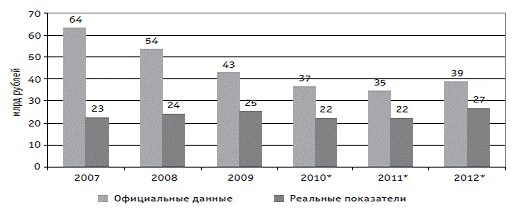 Либерализация законодательства стран снг 1