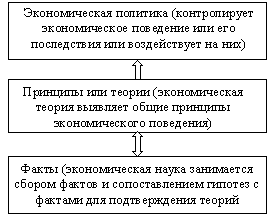 П и изуч нии эк н мич ких п бл м ч т и п льзуют 1