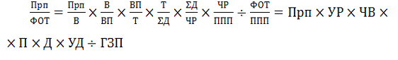 Недостатком повременной системы 13