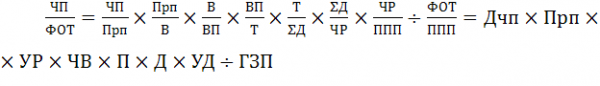 Недостатком повременной системы 14