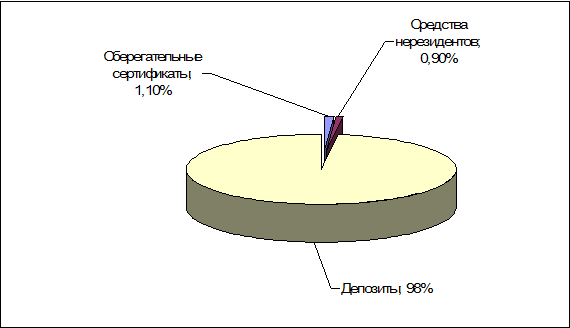  современное состояние рынка банковских услуг 1