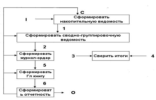  выходная информация 5