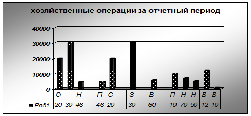  организационно экономическая сущность и задачи автоматизированной формы бухгалтерского учета 1