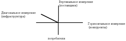  анализ отрасли и конкуренции в ней 1