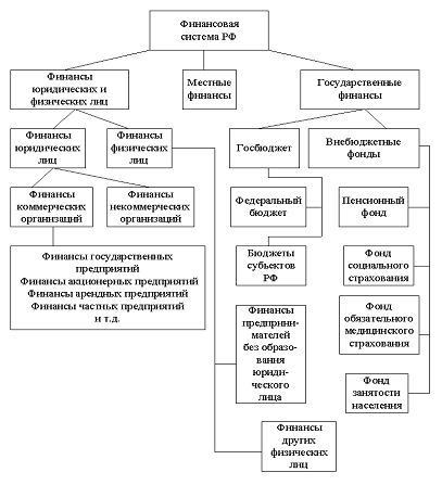 Приложение а 1