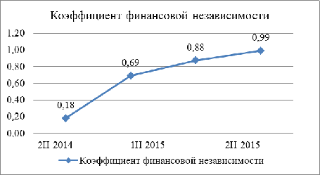  инвестиционный план и стратегия финансирования 2