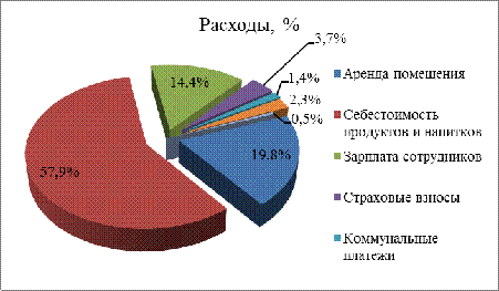  производственный план ресторана пьемонт  1