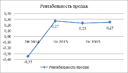  инвестиционный план и стратегия финансирования 1