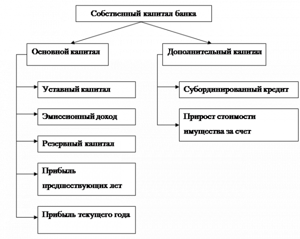  характеристика капитальной базы российских банков 1