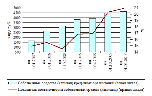  характеристика капитальной базы российских банков 2