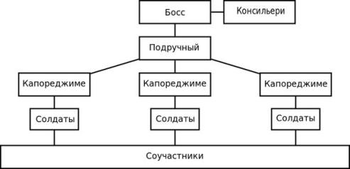  мафиозная организация 1