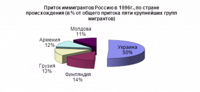 Неравенство между богатыми и бедными странами  1