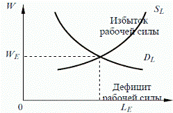  рынок труда и заработная плата 3