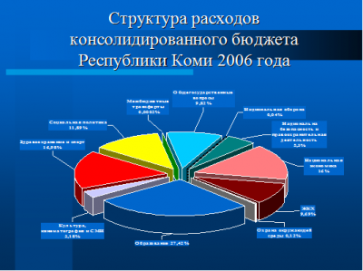  динамика исполнения бюджета республики коми по расходам в гг  1