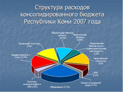  динамика исполнения бюджета республики коми по расходам в гг  4