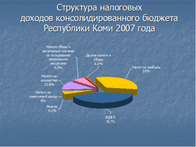  динамика исполнения бюджета республики коми по доходам в гг  8