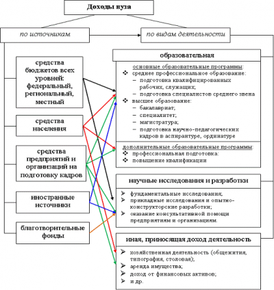 Внутренние  2